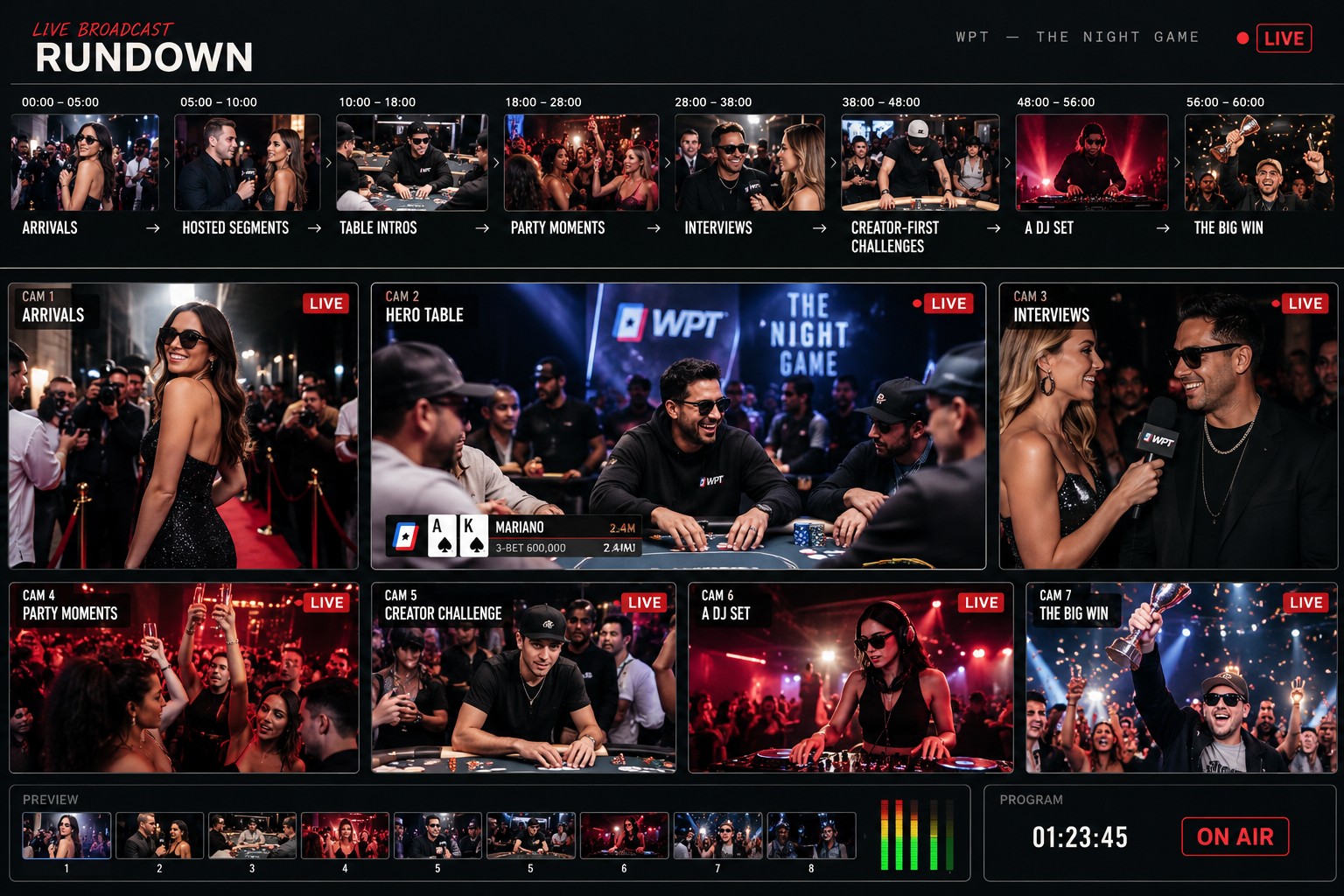 Live broadcast rundown mock: arrivals, hero table, interviews, party moments, creator challenge, a DJ set and the big win across camera feeds